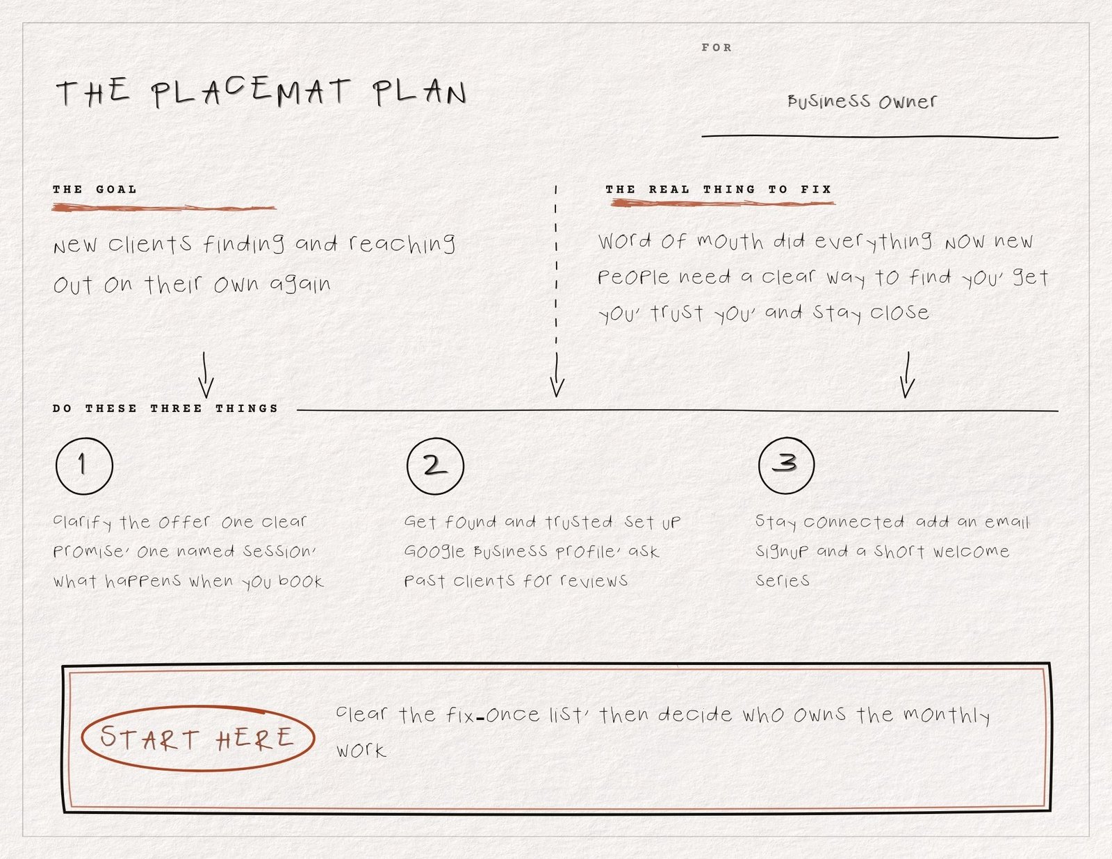 A real Placemat Plan